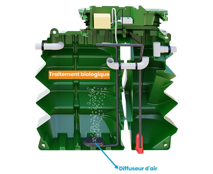 Le traitement biologique d'une micro station d'épuration